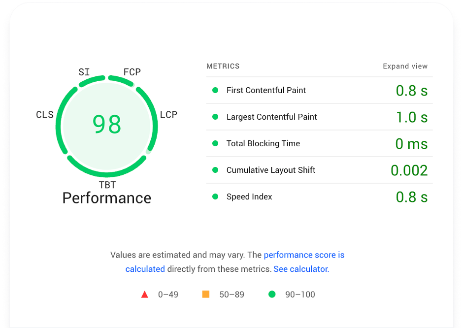 98%+ Guaranteed<br/>Google Speed test score